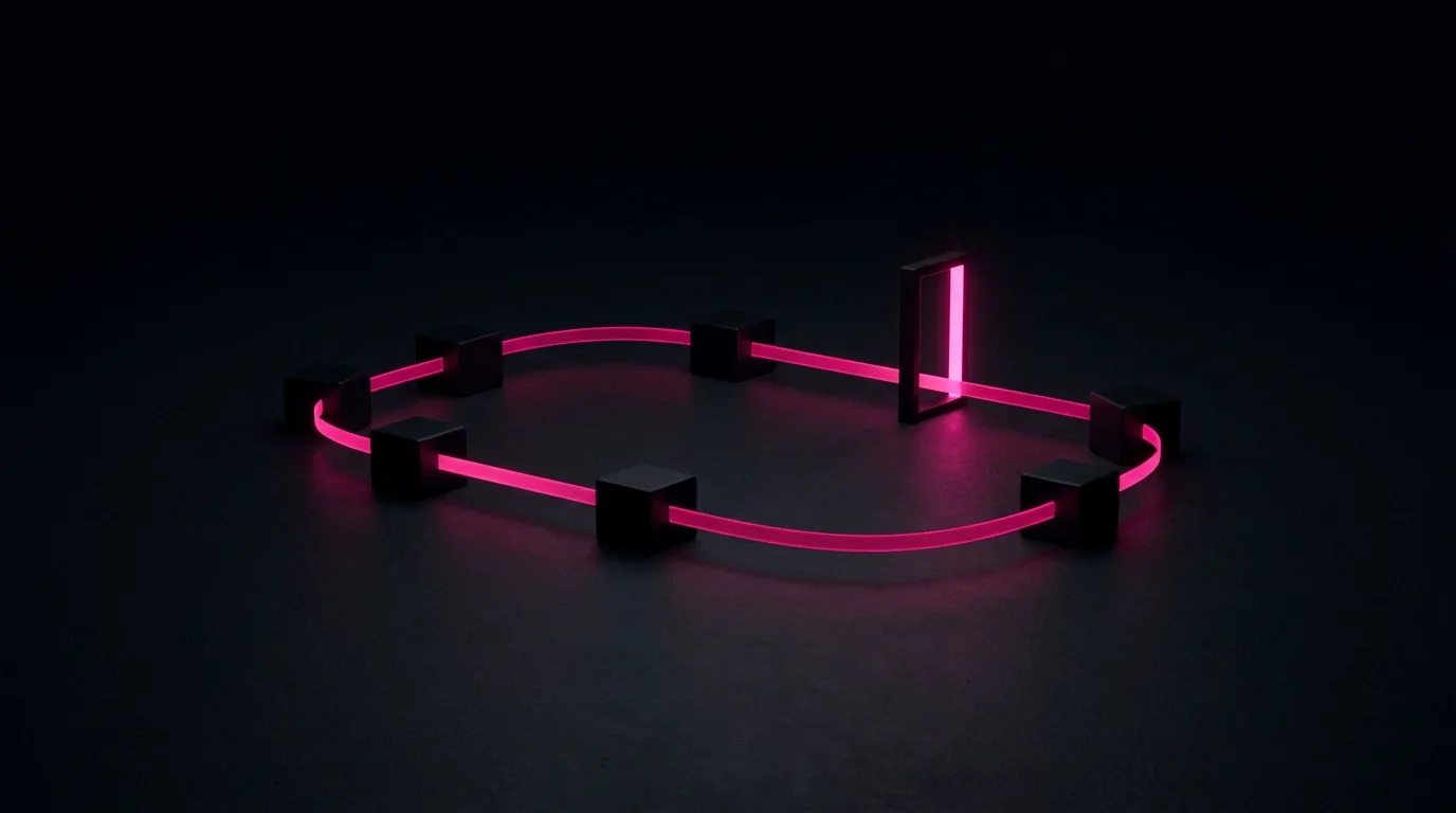 One loop, one gate. The machine can carry content all the way around, but it cannot pass the review gate on its own.